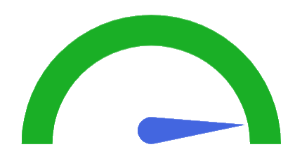 Kundenzufriedenheit 94%