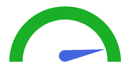 Weiterempfehlung 91%
