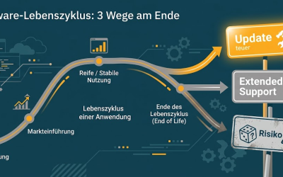 Software am Lebensende: Update, Extended Support oder Risiko