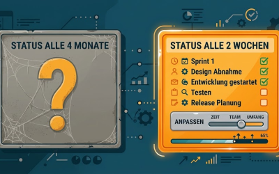 Meilensteine oder Sprints: Was Softwareprojekte wirklich steuerbar macht