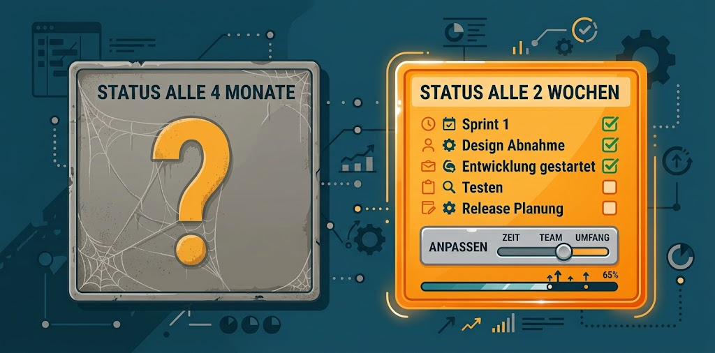 Meilensteine oder Sprints: Was Softwareprojekte wirklich steuerbar macht Meilensteine oder Sprints: Was Softwareprojekte wirklich steuerbar macht