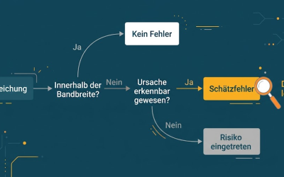 Wann ist eine Abweichung ein Schätzfehler? Die Definition aus der Projektpraxis