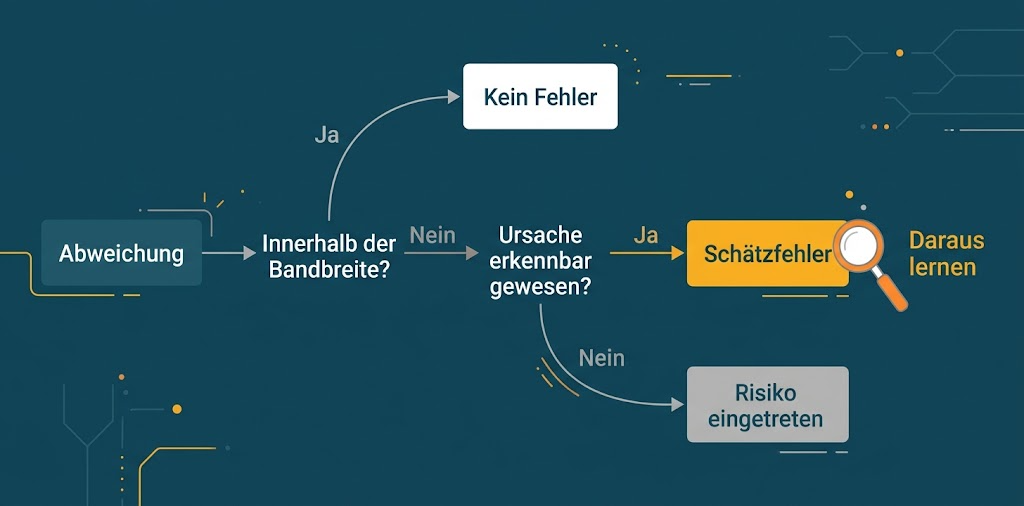 Wann ist eine Abweichung ein Schätzfehler? Die Definition aus der Projektpraxis