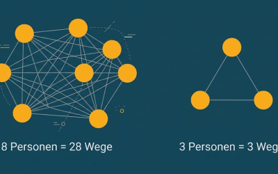 Kleinere Teams, weichere Rollen: Wie KI die Teamgröße in der Softwareentwicklung verändert